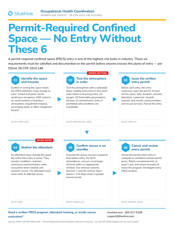 Preview of Permit-Required Confined Space Entry Poster