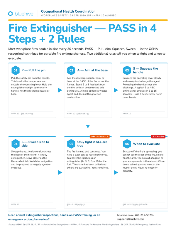 Preview of Fire Extinguisher PASS Steps Poster