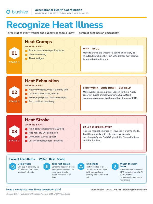 Preview of Heat Illness Recognition Poster