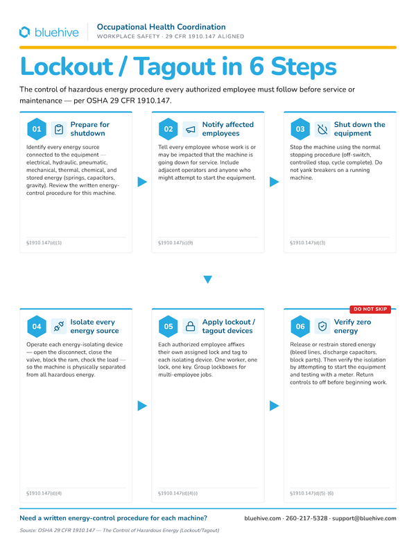 Preview of Lockout / Tagout 6-Step Poster
