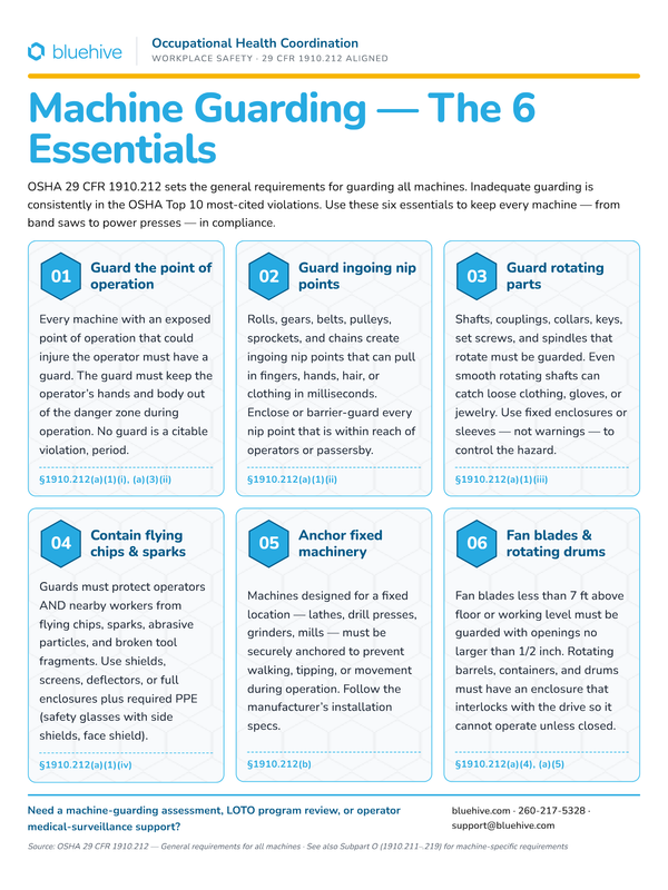 Preview of Machine Guarding Essentials Poster