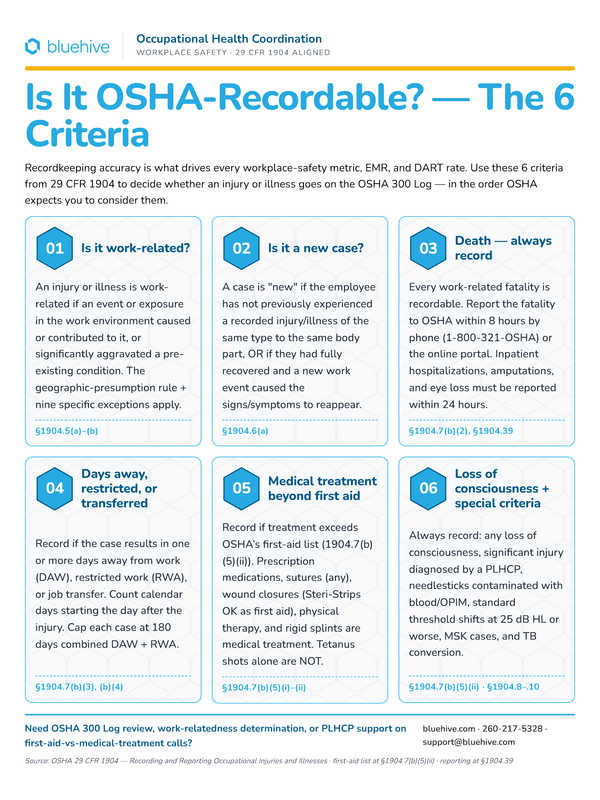 Preview of OSHA Recordable Injury Criteria Poster